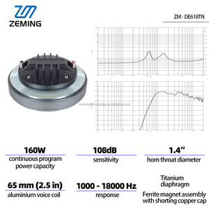 OEM ODM Personalizado, Tweeter de Alta Frecuencia de 8 Ohmios, Diafragma de Titanio, Unidad de Bobina de Voz para Altavoz PA, para <span class=keywords><strong>Conciertos</strong></span> <span class=keywords><strong>en</strong></span> Vivo y Audio Profesional de Escenario - Product Image 2