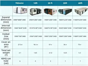 20FT Steel-Structured Expandable Modular <b>Small</b> <b>Container</b> House - Product Image 3