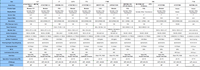 Écrans LCD Innolux personnalisés, modules d'affichage LCD TFT de 4,3, 5, 5,6, 7, 8, 9, 10,2 pouces
