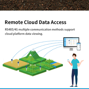 เครื่องวัดค่า <span class=keywords><strong>pH</strong></span> NPK เครื่องวัดค่า <span class=keywords><strong>pH</strong></span> แบบไร้สาย4G สำหรับการทำฟาร์มอัจฉริยะเซ็นเซอร์วัดความชื้นในดินมีความแม่นยำสูง - Product Image 6