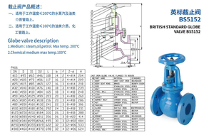 ANSI/ BS/DIN/JIS Globe With Handle Operation Cast Iron Forged Steel Stainless Steel Cut-off Globe - Product Image 5