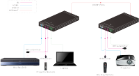 HDBaseT 4K60Hz/1080P60Hz untuk H DMI Extender 120m KVM IR Pass-Through Receiver Transmitter Metal TX RX untuk H DMI KVM Extender