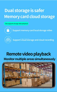 F222 Indoor Wi-Fi IP Camera with Dual 2MP Lens Privacy Mask Floodlight Night Vision for Apartment Use with NVR Data Storage - Product Image 5