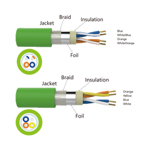 Conector Marvtech de Doble Protección Ethernet Profinet <span class=keywords><strong>M12</strong></span> Código D Macho a <span class=keywords><strong>RJ45</strong></span> Sobremoldeado - Product Image 6