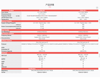 Module cellulaire E7025 R3 SIMCOM Cat NB2, fonction OpenCPU pour compteur intelligent, équipement industriel M2M