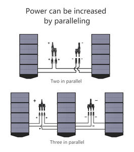 Allclaire — chargeur de panneau solaire pliable, <span class=keywords><strong>120W</strong></span>, hors réseau complet - Product Image 5