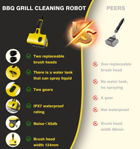 Brosse électrique étanche IP67 pour barbecue au charbon de bois, brosse électrique en plastique pour barbecue avec deux embouts interchangeables - Product Image 6