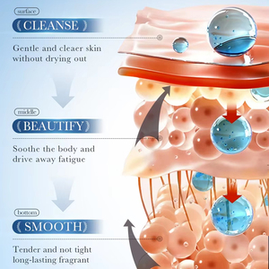 <span class=keywords><strong>Bagnoschiuma</strong></span> Quotidiano con Olio di <span class=keywords><strong>Cocco</strong></span>, Niacinamide e Acido Ialuronico, Senza Parabeni, Idratante, Lenitivo, Illuminante e Rinfrescante - Product Image 4