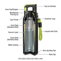 Bouteille isotherme en acier inoxydable à ouverture rapide avec poignée pour la course, le cyclisme et l'escalade – Vente en gros