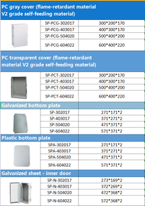 מותאם אישית ABS חשמל עמיד למים ip67 מחיר המפעל ip67 עמיד למים הצונף - Product Image 6