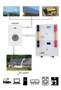 Perumahan balkon LiFe4PO4 penyimpanan energi rumah tanpa tenaga surya baterai terbaik untuk sistem penyimpanan tenaga surya biaya