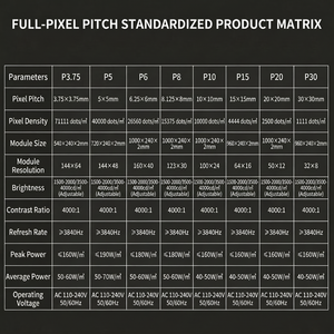 จอแสดงผล LED แบบกึ่งกลางแจ้ง โปร่งแสง 90% บางเฉียบ ติดตั้งด้วยกาวกระจก สำหรับหน้าต่างร้านค้า - Product Image 2