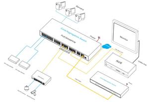 Système CCTV ONV compatible, 10/100/1000 Mbps, 44 ports, 10G, commutateur PoE géré de couche 2, matériel et logiciel informatiques (ONV-POE36448PFM) - Product Image 5