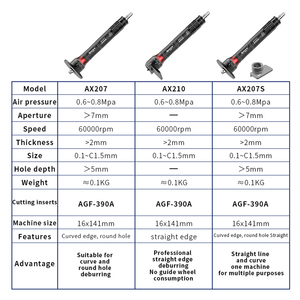 Mesin Pengamplas Logam Portabel Pneumatik AOCKE AX2 Mesin Pemotong dan Penghalus Kayu - Product Image 4