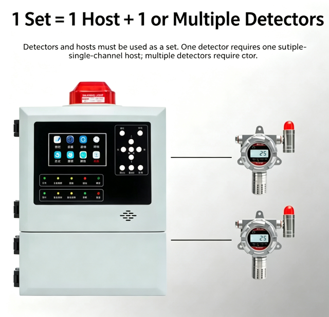 Multi Functional Industrial Gas Alarm Controller LCD Display Touch Screen Gas Detector Control Panel
