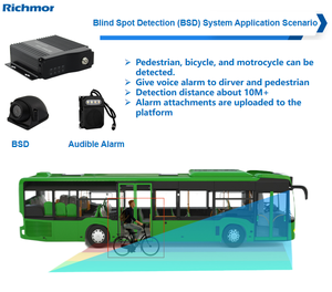 Système de caméra embarquée DVR pour <span class=keywords><strong>voiture</strong></span> et bus, format mini, carte SD, 4G WIFI, GPS, suivi, 4 canaux, 1080p, système vidéo mobile pour flotte de véhicules - Product Image 1