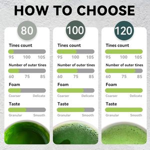 ไม้ตีชาเขียวมัทฉะทำมือ ด้ามจับเรียบเนียน น้ำหนักเบา ใช้งานง่ายสำหรับพิธีชงชาประจำวัน ขนแปรงละเอียด ไม้ตีชาเขียวมัทฉะแบบถือ - Product Image 4