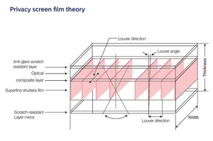 NANOBLIND Protecteur d'écran de confidentialité occultant pour moniteur LCD grand écran de 15.6 à 34 pouces anti espionnage facile à installer et à enlever - Product Image 4
