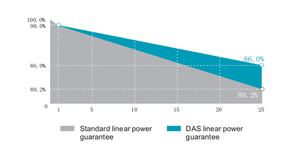 Vendita calda Mono <span class=keywords><strong>Suntech</strong></span> 425w 435w 455w pannelli solari per la casa sistema di energia solare - Product Image 3