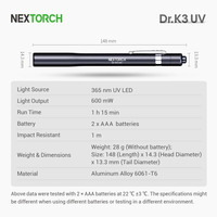 Lampe UV LED, lampe à bois UV, lampe torche ultraviolette 365 nm pour chats, détection de la peau des animaux de compagnie, lumière noire LED UV, lampe torche médicale