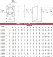 Vis à billes en acier de 2000 mm de long, pas de filetage SFE2020, diamètre 20 mm, pas 20 mm, kit de vis à billes avec écrou de vis à billes C7 pour machine CNC