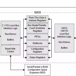 Circuit intégré (CI) de contrôleur de bus PIC, processeur, puce IC, pilote AMCC S5935QF - Product Image 2