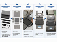 Organisateur de siège de voiture multi-poches, sac de rangement de voyage, protection de siège pour les voyages en voiture, avec des poches de grande capacité pour les voitures familiales