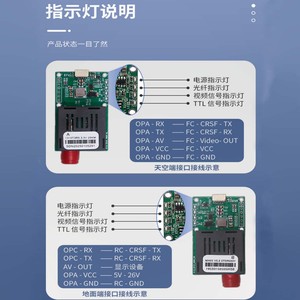 โมดูลตัวรับส่งสัญญาณแสง TTL 1310nm 155M 100km อินเตอร์เฟซ FC อากาศสู่พื้น UAV ใช้ DC 5.5-26V - Product Image 3