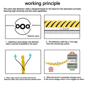 Cao nhạy cảm không-vị trí rò rỉ nước phát hiện Cáp Wire Rope cho báo động - Product Image 3