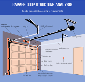 <span class=keywords><strong>Porte</strong></span> <span class=keywords><strong>de</strong></span> <span class=keywords><strong>garage</strong></span> sectionnelle en acier galvanisé isolé, design durable, aluminium imitation bois avec fenêtres en verre noir - Product Image 2