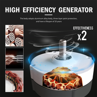 Alternateur à aimants permanents triphasé Elege 1500W 24V/48V certifié CE, générateur éolien à 3 pales, modèle M4, démarrage à 2m/s