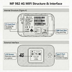 OLAX MF982 4G LTE <span class=keywords><strong>Mobile</strong></span> WiFi avec port de charge USB-C 150 Mbps Cat4 MiFi Batterie rechargeable 3000 mAh Écran LCD d'état Hotspot - Product Image 4