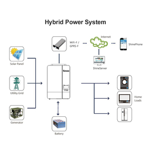 Growatt SPF 3000TL LVM-ES 3kw Tek Fazlı Şebeke Dışı 48V Ev Tipi Güneş İnvertörü - Product Image 5