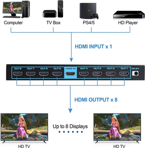 SYONG Répartiteur HDMI 4K60Hz 8 ports 1 entrée 8 sorties avec scalaire, compatible HDMI2.0b et HDCP2.2, fonction miroir pour Xbox PS4 Fire Stick - Product Image 6