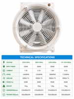 Ventilateur de circulation d'air industriel à haut débit, ventilateur sur pied pour la ventilation et le refroidissement des entrepôts