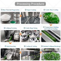 Chaîne de production de bonbons durs automatiques ORME avec machine de formage et de refroidissement, et ligne de fabrication de sucettes en rouleaux par lots