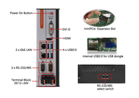 Système de bureau intégré Computadoras Corei9 i7 mural ou unité de style de fixation sur rail DIN ordinateur industriel Mini Pc