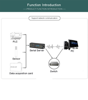 Modbus TCP/IP a RS485 Convertidor Modbus a Ethernet Herramienta de conversión de protocolo IoT Gateway