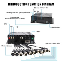 Sistema de Cámara MDVR de Seguridad Móvil 4G para Camiones y Automóviles, Cámara de Espejo 360, Monitor de 8 Pulgadas, Sistemas de Monitoreo de Seguridad en la Conducción