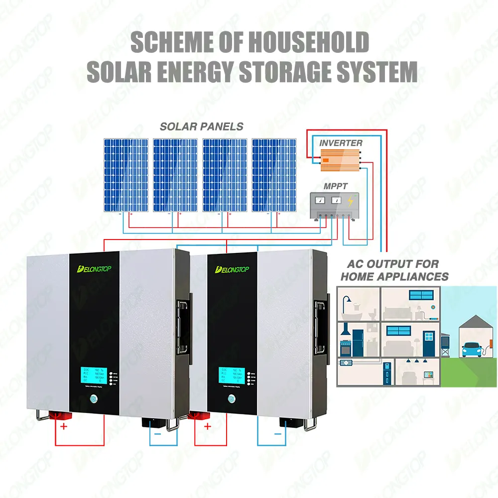 10kw Solar System Wall Mounted 48v 200ah LiFePO4 Lithium ion Battery 100ah 51.2V rechargeable LiFePo4 batteries 5kwh