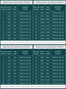 THE16-40-04 bán buôn tùy chỉnh chất lượng tốt an toàn bức xạ <span class=keywords><strong>Detector</strong></span> an toàn ánh sáng bức màn lưới - Product Image 6