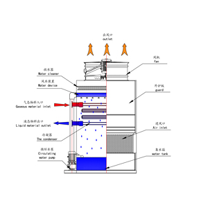 Torre de Enfriamiento de Flujo Contrario Cuadrada y Robusta, Certificación <span class=keywords><strong>CTI</strong></span>, Bajo Nivel de Ruido, Alta Eficiencia, Materiales Avanzados - Product Image 5