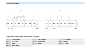 Ventilador axial de CA de 500 mm ebm-papst A4D500-AM01-03, ventilador de refrigeración industrial para sistemas HVAC y de condensación - Product Image 4