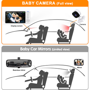 Système de surveillance pour bébé avec écran IPS 5 pouces pour moniteur de voiture pour bébé, sans fil, orienté vers l'arrière, 720p, audio bidirectionnel, portée de 300 m, pour bébé - Product Image 4
