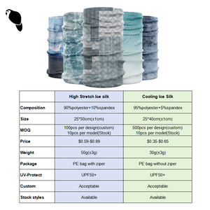 หน้ากากกีฬา Leo Sport ผ้าไหมน้ำแข็งยืดหยุ่นสูง ผ้าพันคออเนกประสงค์ ผ้าคลุมคอแบบไร้รอยต่อ ป้องกันรังสียูวี สำหรับกิจกรรมกลางแจ้ง - Product Image 3