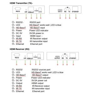 Xput 4K 2K 30Hz 3D 1080P 100M HDBT <span class=keywords><strong>HDMI</strong></span> <span class=keywords><strong>HDBaseT</strong></span> Cat-6 Extender Over Cat6 Cat 6 RJ45 Ethernet Support RS232 - Product Image 5