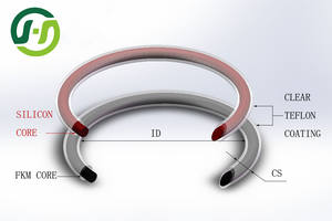 Fkm Vmq Fvmq Hnbr O Ring Siliconen Gummi <span class=keywords><strong>Rubber</strong></span> Erts O-Ring Afdichting - Product Image 3