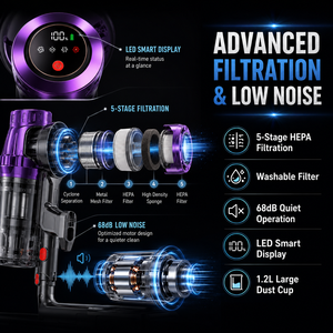 Aspirateur sans fil 37KPa, aspirateur à main, batterie 2200mAh, autonomie 65 min, filtre HEPA, bac à poussière 1,2L, vente en gros OEM ODM - Product Image 3