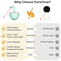 Giocattolo per Gatti FuroClaw con Puntatore Laser Casuale, Rotazione a 360 Gradi, Velocità Regolabile, Ricaricabile USB, Gioco Interattivo