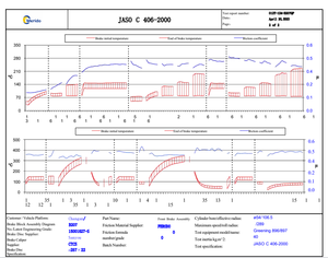 Materiale ad alto attrito Sepiolite fibra uso per pastiglie dei freni materiale <span class=keywords><strong>Non</strong></span> metallico in fibra minerale per rivestimento - Product Image 4